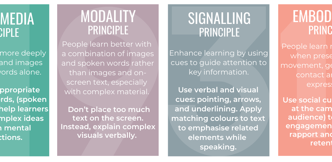 Mayer’s Principles Meets the Lightboard Creating Ultimate Learning